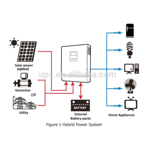 800w mppt solar inverter/ charger, 1kva hybrid solar inverter